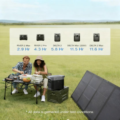 220W Portable Foldable Solar Panel for Outdoor Power Needs